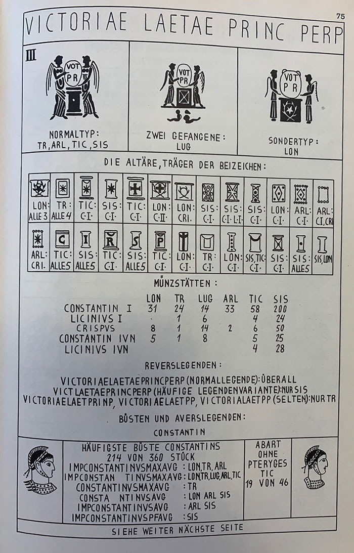A page from Brück’s Die Spätrömische Kupferprägung. Ein Bestimmungsbuch für schlecht erhaltene Münzen (Graz, 1961).