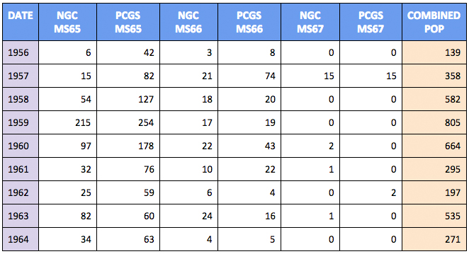 Certified Proof Reverse Washington Quarter population table