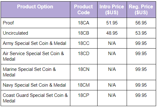 United States 2018 World War I Army Veterans Centennial Commemorative Silver Dollar Coin & Silver Medal Set Product Information Table. Info courtesy U.S. Mint