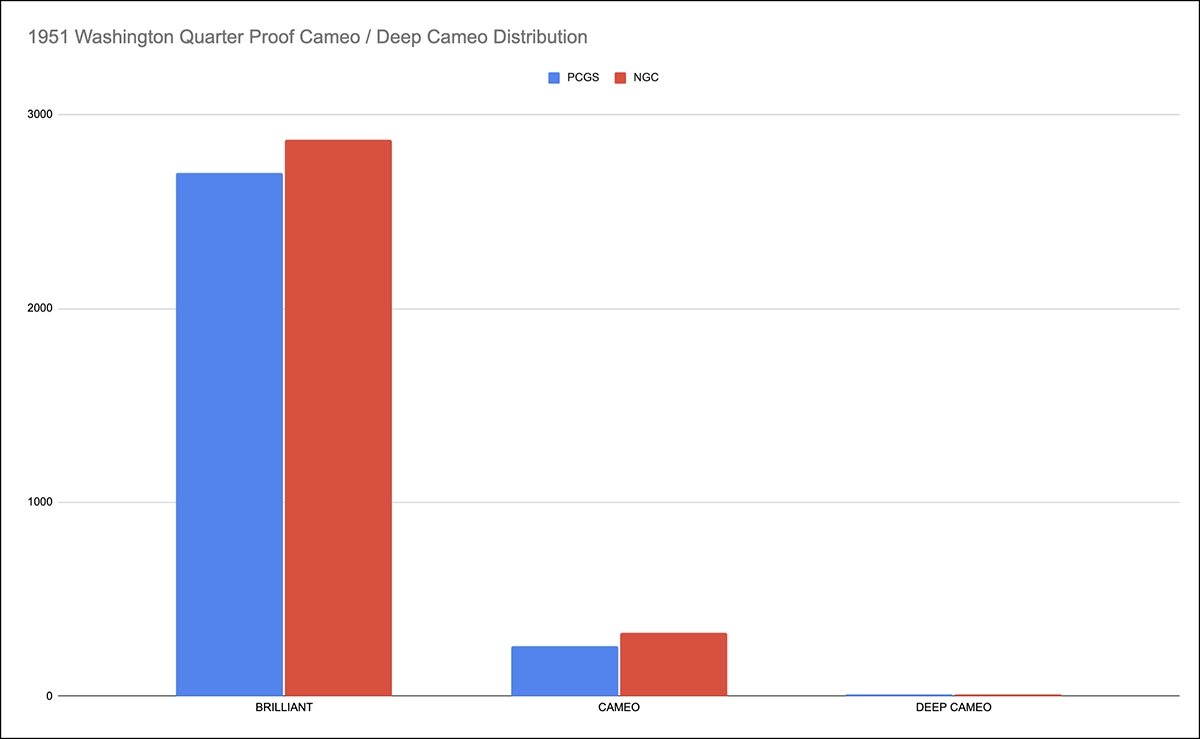 1951 Washington Quarter Proof Contrast Chart.