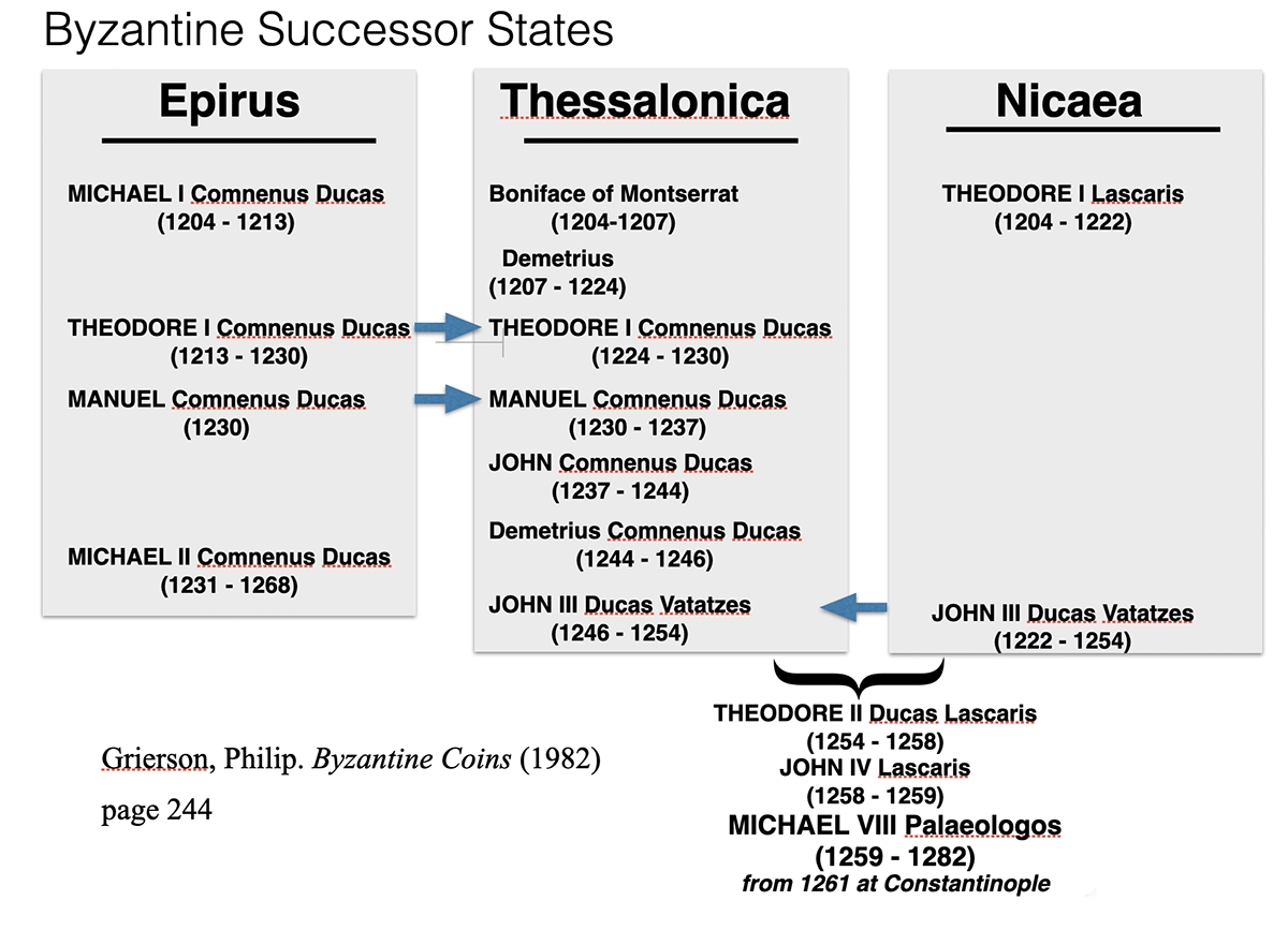 Empires in Exile: Coins of the Byzantine Successor States, successor states table. Image: Mike Markowitz.